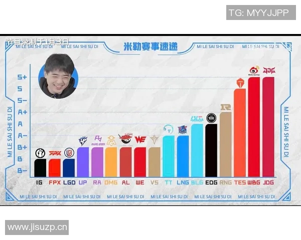 英雄联盟最新状态排行榜揭晓JDG战队荣登第一名引发热议